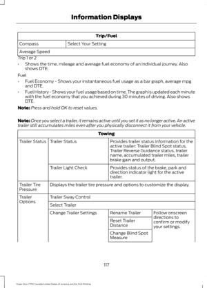 Page 120Trip/Fuel
Select Your Setting
Compass
Average Speed
Trip 1 or 2
• Shows the time, mileage and average fuel economy of an individual journey. Also
shows DTE.
Fuel
• Fuel Economy - Shows your instantaneous fuel usage as a bar graph, average mpg
and DTE.
• Fuel History - Shows your fuel usage based on time. The graph is updated each minute
with the fuel economy that you achieved during 30 minutes of driving. Also shows
DTE.
Note: Press and hold OK to reset values.
Note: Once you select a trailer, it remains...