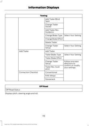 Page 121Towing
Add Trailer Blind
Spot
Change Trailer
Sticker
Add Trailer Rev.
Guidance Select Your Setting
Change Brake Type
Change Brake Effort
Delete Trailer
Select Your Setting
Change Trailer
Setup
Add Trailer
Add Trailer
Select Your Setting
Trailer Brake Type
Trailer Brake Effort
Follow onscreen
directions to
confirm or modify
your settings.
Change Trailer
Setup
Trailer Rev. Guid-
ance
Conventional
Connection Checklist
Fifth Wheel
Gooseneck Off Road
Off Road Status
Displays pitch, steering angle and roll....