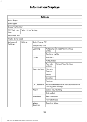 Page 122Settings
Auto Regen
Blind Spot
Cross Traffic Alert Select Your Setting
DTE Calcula-
tion
Rear Park Aid
Trailer Blind Spot
Auto Engine Off
Vehicle
Advanced
Settings
Easy Entry/Exit
Select Your Setting
Autolamp
Delay
Lighting
Daytime Lights
Autolock
Locks
AutounlockSelect Your Setting
Remote
Unlock
Climate
Control
Remote Start
Seats
Duration
System
Follow onscreen directions to confirm or
modify your settings.
Oil Life Reset
Select Your Setting
Alarm
Ask on Exit
Remote Open
Windows
Remote Close
Courtesy...