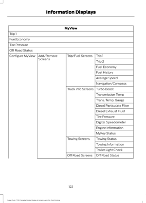 Page 125MyView
Trip 1
Fuel Economy
Tire Pressure
Off Road Status Trip 1
Trip/Fuel Screens
Add/Remove
Screens
Configure MyView
Trip 2
Fuel Economy
Fuel History
Average Speed
Navigation/Compass
Turbo Boost
Truck Info Screens
Transmission Temp
Trans. Temp. Gauge
Diesel Particulate Filter
Diesel Exhaust Fluid
Tire Pressure
Digital Speedometer
Engine Information
MyKey Status
Towing Status
Towing Screens
Towing Information
Trailer Light Check
Off Road Status
Off Road Screens
122
Super Duty (TFE) Canada/United States...