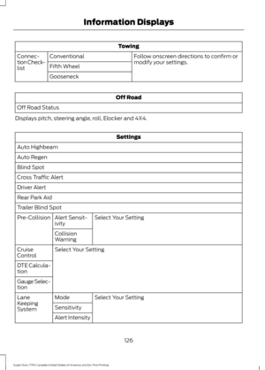 Page 129Towing
Follow onscreen directions to confirm or
modify your settings.
Conventional
Connec-
tion Check-
list Fifth Wheel
Gooseneck Off Road
Off Road Status
Displays pitch, steering angle, roll, Elocker and 4X4. Settings
Auto Highbeam
Auto Regen
Blind Spot
Cross Traffic Alert
Driver Alert
Rear Park Aid
Trailer Blind Spot Select Your Setting
Alert Sensit-
ivity
Pre-Collision
Collision
Warning
Select Your Setting
Cruise
Control
DTE Calcula-
tion
Gauge Selec-
tion
Select Your Setting
Mode
Lane
Keeping
System...