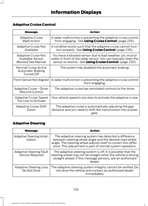 Page 132Adaptive Cruise Control
Action
Message
A radar malfunction is preventing the adaptive cruise controlfrom engaging.  See Using Cruise Control (page 239).
Adaptive Cruise
Malfunction
A condition exists such that the adaptive cruise cannot func-tion properly.  See 
Using Cruise Control (page 239).
Adaptive Cruise Not
Available
You have a blocked sensor due to bad weather, ice, mud or
water in front of the radar sensor. You can typically clean the sensor to resolve.  See 
Using Cruise Control (page 239)....