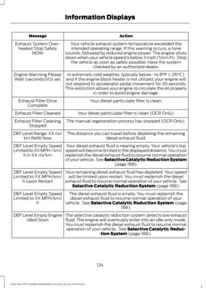 Page 137Action
Message
Your vehicle exhaust system temperature exceeded theintended operating range. If this warning occurs, a tone
sounds, followed by reduced engine power. The engine shuts
down when your vehicle speed is below 3 mph (5 km/h) . Stop the vehicle as soon as safely possible. Have the system checked by an authorized dealer.
Exhaust System Over-
heated Stop Safely NOW
In extremely cold weather, typically below -14.8°F (-26°C)
and if the engine block heater is not utilized, your engine will
not...