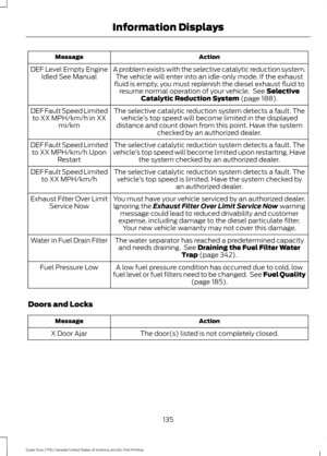 Page 138Action
Message
A problem exists with the selective catalytic reduction system.The vehicle will enter into an idle-only mode. If the exhaust
fluid is empty, you must replenish the diesel exhaust fluid to resume normal operation of your vehicle.  See Selective
Catalytic Reduction System (page 188).
DEF Level Empty Engine
Idled See Manual
The selective catalytic reduction system detects a fault. Thevehicle ’s top speed will become limited in the displayed
distance and count down from this point. Have the...