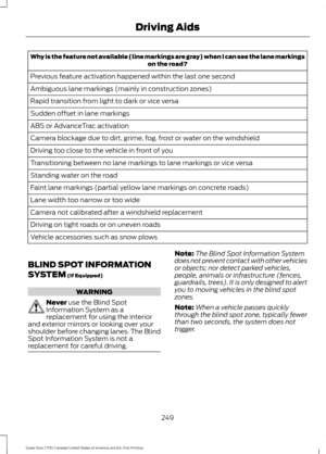 Page 252Why is the feature not available (line markings are gray) when I can see the lane markings
on the road?
Previous feature activation happened within the last one second
Ambiguous lane markings (mainly in construction zones)
Rapid transition from light to dark or vice versa
Sudden offset in lane markings
ABS or AdvanceTrac activation
Camera blockage due to dirt, grime, fog, frost or water on the windshield
Driving too close to the vehicle in front of you
Transitioning between no lane markings to lane...