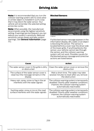 Page 262Note:
It is recommended that you turn the
collision warning system off if a snow plow
or similar object is installed in such a way
that it may block the radar sensor. Your
vehicle will remember the selected setting
across key cycles.
Note: When possible, the manufacturer
recommends using the highest sensitivity
setting. If warnings are too frequent, you can
reduce your system's sensitivity. Reduced
sensitivity causes fewer and later system
warnings. See General Information (page
111). Blocked Sensors...