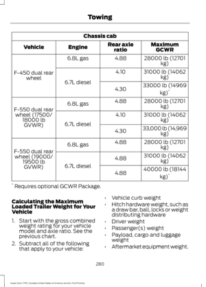 Page 283Chassis cab
MaximumGCWR
Rear axle
ratio
Engine
Vehicle
28000 lb (12701kg)
4.88
6.8L gas
F-450 dual rear wheel 31000 lb (14062
kg)
4.10
6.7L diesel 33000 lb (14969
kg)*
4.30
28000 lb (12701kg)
4.88
6.8L gas
F-550 dual rear wheel (17500/ 18000 lbGVWR) 31000 lb (14062
kg)
4.10
6.7L diesel 33,000 lb (14,969
kg)
4.30
28000 lb (12701kg)
4.88
6.8L gas
F-550 dual rear wheel (19000/ 19500 lbGVWR) 31000 lb (14062
kg)
4.88
6.7L diesel 40000 lb (18144
kg)*
4.88
*  Requires optional GCWR Package.
Calculating the...