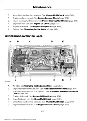 Page 325Windshield washer fluid reservoir.  See Washer Fluid Check (page 341).
E.
Engine coolant reservoir.  See 
Engine Coolant Check (page 329).
F.
Power steering fluid reservoir.  See 
Power Steering Fluid Check (page 341).
G.
Engine oil filler cap.  See 
Engine Oil Check (page 324).
H.
Engine oil dipstick.  See 
Engine Oil Dipstick (page 324).
I.
Battery.  See 
Changing the 12V Battery (page 343).
J.
UNDER HOOD OVERVIEW - 6.8L Air filter.  See 
Changing the Engine Air Filter (page 353).
A.
Engine compartment...