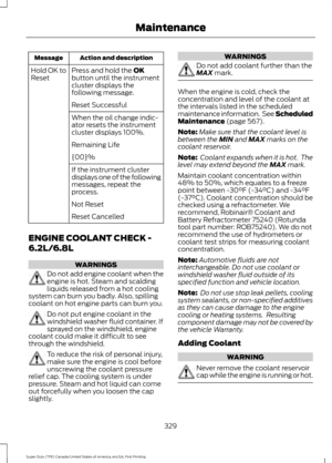 Page 332Action and description
Message
Press and hold the OK
button until the instrument
cluster displays the
following message.
Hold OK to
Reset
Reset Successful
When the oil change indic-
ator resets the instrument
cluster displays 100%.
Remaining Life
{00}%
If the instrument cluster
displays one of the following
messages, repeat the
process.
Not Reset
Reset Cancelled
ENGINE COOLANT CHECK -
6.2L/6.8L WARNINGS
Do not add engine coolant when the
engine is hot. Steam and scalding
liquids released from a hot...