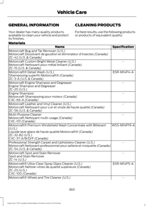 Page 363GENERAL INFORMATION
Your dealer has many quality products
available to clean your vehicle and protect
its finishes.
CLEANING PRODUCTS
For best results, use the following products
or products of equivalent quality:
Materials Specification
Name
-
Motorcraft Bug and Tar Remover (U.S.)
Motorcraft Dissolvant de goudron et éliminateur d ’insectes (Canada)
ZC-42 (U.S. & Canada)
-
Motorcraft Custom Bright Metal Cleaner
 (U.S.)
Motorcraft Nettoyant pour métal brillant (Canada)
ZC-15 (U.S. & Canada)
ESR-M14P4-A...