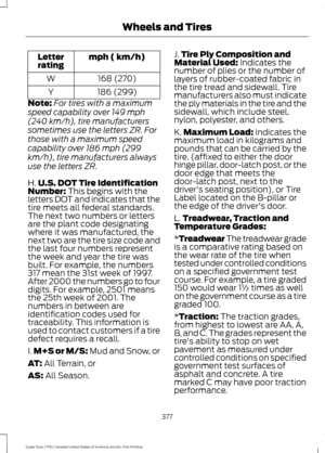 Page 380mph ( km/h)
Letter
rating
168 (270)
W
186 (299)
Y
Note: For tires with a maximum
speed capability over 149 mph
(240 km/h), tire manufacturers
sometimes use the letters ZR. For
those with a maximum speed
capability over 186 mph (299
km/h), tire manufacturers always
use the letters ZR.
H. U.S. DOT Tire Identification
Number: This begins with the
letters DOT and indicates that the
tire meets all federal standards.
The next two numbers or letters
are the plant code designating
where it was manufactured, the...