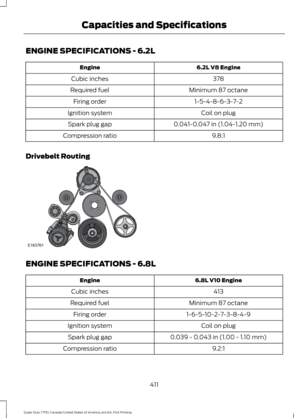 Page 414ENGINE SPECIFICATIONS - 6.2L
6.2L V8 Engine
Engine
378
Cubic inches
Minimum 87 octane
Required fuel
1-5-4-8-6-3-7-2
Firing order
Coil on plug
Ignition system
0.041-0.047 in (1.04-1.20 mm)
Spark plug gap
9.8:1
Compression ratio
Drivebelt Routing ENGINE SPECIFICATIONS - 6.8L
6.8L V10 Engine
Engine
413
Cubic inches
Minimum 87 octane
Required fuel
1-6-5-10-2-7-3-8-4-9
Firing order
Coil on plug
Ignition system
0.039 - 0.043 in (1.00 - 1.10 mm)
Spark plug gap
9.2:1
Compression ratio
411
Super Duty (TFE)...