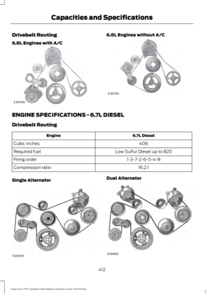 Page 415Drivebelt Routing
6.8L Engines with A/C 6.8L Engines without A/C
ENGINE SPECIFICATIONS - 6.7L DIESEL
Drivebelt Routing
6.7L Diesel
Engine
406
Cubic inches
Low Sulfur Diesel up to B20
Required fuel
1-3-7-2-6-5-4-8
Firing order
16.2:1
Compression ratio
Single Alternator Dual Alternator
412
Super Duty (TFE) Canada/United States of America, enUSA, First Printing Capacities and SpecificationsE163762 E163763 E224819 E224820  