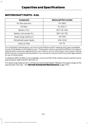 Page 417MOTORCRAFT PARTS - 6.8L
Motorcraft Part number
Component
FA-1883
Air filter element.
FL-820-S
Oil filter.
BXT-65-650
Battery (XL).
BXT-65-750
Battery (all except XL).
SP-509
Spark plugs-platinum.
WW-2242
Windshield wiper blade.
FP-79
Cabin air filter.
For scheduled maintenance, we recommend Motorcraft® replacement parts available
at your Ford dealer or at fordparts.com. These parts meet or exceed Ford Motor Company ’s
specifications and are engineered for your vehicle. Use of other parts may impact...