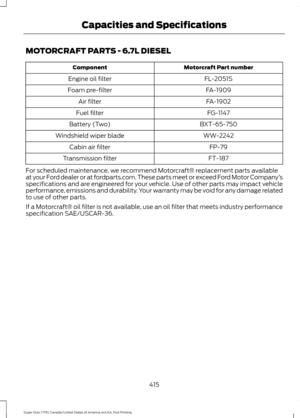 Page 418MOTORCRAFT PARTS - 6.7L DIESEL
Motorcraft Part number
Component
FL-2051S
Engine oil filter
FA-1909
Foam pre-filter
FA-1902
Air filter
FG-1147
Fuel filter
BXT-65-750
Battery (Two)
WW-2242
Windshield wiper blade
FP-79
Cabin air filter
FT-187
Transmission filter
For scheduled maintenance, we recommend Motorcraft® replacement parts available
at your Ford dealer or at fordparts.com. These parts meet or exceed Ford Motor Company ’s
specifications and are engineered for your vehicle. Use of other parts may...