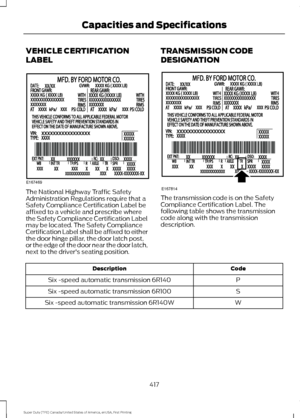 Page 420VEHICLE CERTIFICATION
LABEL
The National Highway Traffic Safety
Administration Regulations require that a
Safety Compliance Certification Label be
affixed to a vehicle and prescribe where
the Safety Compliance Certification Label
may be located. The Safety Compliance
Certification Label shall be affixed to either
the door hinge pillar, the door latch post,
or the edge of the door near the door latch,
next to the driver's seating position.
TRANSMISSION CODE
DESIGNATION The transmission code is on the...