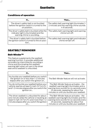 Page 44Conditions of operation
Then...
If...
The safety belt warning light illuminates 1-2 minutes and the warning chime sounds 4-8 seconds.
The driver's safety belt is not buckled
before the ignition switch is turned to the on position...
The safety belt warning light and warningchime turn off.
The driver's safety belt is buckled while the
indicator light is illuminated and the warning chime is sounding...
The safety belt warning light and indicatorchime remain off.
The driver's safety belt is...