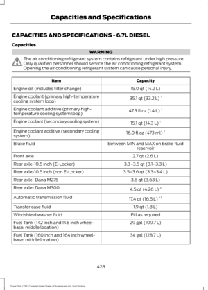 Page 431CAPACITIES AND SPECIFICATIONS - 6.7L DIESEL
Capacities
WARNING
The air conditioning refrigerant system contains refrigerant under high pressure.
Only qualified personnel should service the air conditioning refrigerant system.
Opening the air conditioning refrigerant system can cause personal injury.
Capacity
Item
15.0 qt (14.2 L)
Engine oil (includes filter change)
35.1 qt (33.2 L)1
Engine coolant (primary high-temperature
cooling system loop)
47.3 fl oz (1.4 L)2
Engine coolant additive (primary high-...