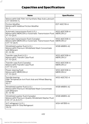 Page 435Specification
Name
Motorcraft® SAE 75W-140 Synthetic Rear Axle Lubricant
CXY-80W90-1L EST-M2C118-A
Friction Modifier
Motorcraft® Additive Friction Modifier
XL-3
WSS-M2C938-A
Automatic transmission fluid (U.S.):
MERCON LV
Motorcraft® MERCON LV Automatic Transmission Fluid
XT-10-QLVC
WSS-M2C938-A
Automatic transmission fluid (Canada):
MERCON LV
Motorcraft® MERCON LV Automatic Transmission Fluid
CXT-10-QLVC
WSB-M8B16-A2
Windshield washer fluid (U.S.):
Motorcraft® Premium Windshield Wash Concentrate
with...