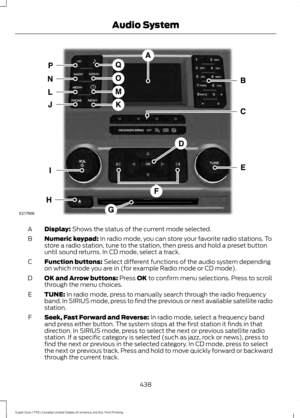 Page 441Display: Shows the status of the current mode selected.
A
Numeric keypad:
 In radio mode, you can store your favorite radio stations. To
store a radio station, tune to the station, then press and hold a preset button
until sound returns. In CD mode, select a track.
B
Function buttons:
 Select different functions of the audio system depending
on which mode you are in (for example Radio mode or CD mode).
C
OK and Arrow buttons:
 Press OK to confirm menu selections. Press to scroll
through the menu...