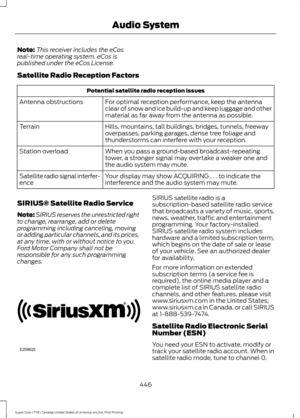 Page 449Note:
This receiver includes the eCos
real-time operating system. eCos is
published under the eCos License.
Satellite Radio Reception Factors Potential satellite radio reception issues
For optimal reception performance, keep the antenna
clear of snow and ice build-up and keep luggage and other
material as far away from the antenna as possible.
Antenna obstructions
Hills, mountains, tall buildings, bridges, tunnels, freeway
overpasses, parking garages, dense tree foliage and
thunderstorms can interfere...