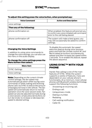 Page 456To adjust this setting press the voice button, when prompted say:
Action and Description
Voice Command
voice settings
Then any of the following: When enabled, this feature will prompt you
to confirm any voice initiated call command
prior to the call being placed.
phone confirmation on
The system will make a best guess; you
may still occasionally be asked to confirm
settings.
phone confirmation off
Changing the Voice Settings
In addition to using voice commands to
change the voice settings, you can also...