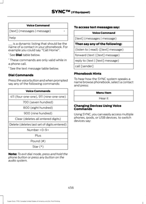 Page 459Voice Command
3
[text] (messages | message)
help
___ is a dynamic listing that should be the
name of a contact in your phonebook. For
example you could say "Call Home".
1  See Dial table below.
2  These commands are only valid while in
a phone call.
3  See the text message table below.
Dial Commands
Press the voice button and when prompted
say any of the following commands: Voice Commands
411 (four-one-one), 911 (nine-one-one) 700 (seven hundred)800 (eight hundred) 900 (nine hundred)
Clear...