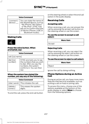 Page 460Voice Command
You can state the name of
the desired device, such as“My iPhone ”,“My Galaxy ”
or “My iPod ”. SYNC may
ask you to confirm the type of device (Phone, USB, or Bluetooth Audio).
(connect |
device) ___
Making Calls Press the voice button. When
prompted, say:
Voice Command
call [[a] name] SYNC prompts you to say
the numbers that you wish
to dial. After you say the
numbers, the system
confirms it. You can then
say:
dial [[a]
number]
When the system has stated the
number, you say any of the...