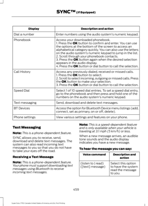 Page 462Description and action
Display
Enter numbers using the audio system's numeric keypad.
Dial a number
Access your downloaded phonebook.
Phonebook
1. Press the OK button to confirm and enter. You can use
the options at the bottom of the screen to access an
alphabetical category quickly. You can also use the letters
on the audio system's numeric keypad to jump in the list.
2. Scroll through your phonebook contacts.
3. Press the 
OK button again when the desired selection
appears in the audio...