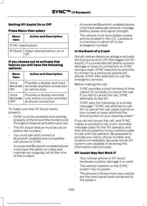 Page 469Setting 911 Assist On or Off
Press Menu then select
Action and Description
Menu
Item
SYNC-Applications Select desired option, on or
off.
911 Assist
If you choose not to activate this
feature you will have the following
options: Action and Description
Menu
Item
Provides a display and voice
reminder at phone connection
at vehicle start.
Voice
Reminder
ON
Provides a display reminder
only without a voice reminder
at phone connection.
Voice
Reminder
OFF
To make sure that 911 Assist works
properly:
• SYNC must...