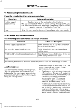 Page 471To Access Using Voice Commands
Press the voice button then when prompted say:
Action and Description
Menu Item
Say the name of the application after the tone.
The app should start. When an app is running through SYNC, you can press the voice button and speak commands specific to the app, for example "Play Playlist Road Trip".
mobile (apps |
applications)
Use this command to discover the available voice commands.
help
SYNC Mobile App Voice Commands
The following voice commands are always...