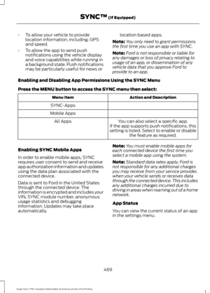 Page 472•
To allow your vehicle to provide
location information, including: GPS
and speed.
• To allow the app to send push
notifications using the vehicle display
and voice capabilities while running in
a background state. Push notifications
may be particularly useful for news or location based apps.
Note: You only need to grant permissions
the first time you use an app with SYNC.
Note: Ford is not responsible or liable for
any damages or loss of privacy relating to
usage of an app, or dissemination of any...