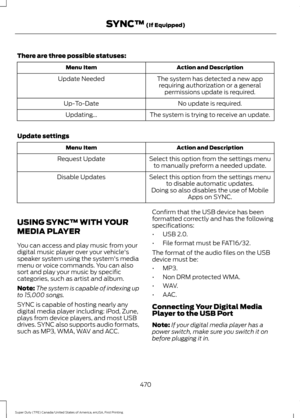 Page 473There are three possible statuses:
Action and Description
Menu Item
The system has detected a new apprequiring authorization or a general permissions update is required.
Update Needed
No update is required.
Up-To-Date
The system is trying to receive an update.
Updating...
Update settings Action and Description
Menu Item
Select this option from the settings menuto manually preform a needed update.
Request Update
Select this option from the settings menuto disable automatic updates.
Disable Updates
Doing...