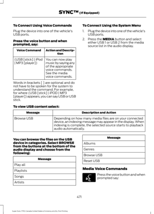 Page 474To Connect Using Voice Commands
Plug the device into one of the vehicle's
USB ports.
Press the voice button and when
prompted, say:
Action and Descrip-
tion
Voice Command
You can now play
music by saying any
of the appropriate
voice commands.
See the media
voice commands.
(USB [stick] | iPod
| MP3 [player])
Words in brackets [ ] are optional and do
not have to be spoken for the system to
understand the command. For example,
for where (USB [stick] | iPOD | MP3
[player]) appears, you can say USB or...