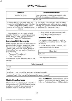 Page 476Description and Action
Command
Plays the current playlist in a random order.
(Not all devices support this command.)
shuffle [all] [on]
shuffle offAt any time during playback, you can press
the voice button and ask the system what is
playing. The system reads the metadata tags
(if populated) of the current track.
((who's | who is) this | who plays this |
(what's | what is) playing [now] | (what | which) (song | track | artist) is this |
(who's | who is) playing | (what's | what is) this)...