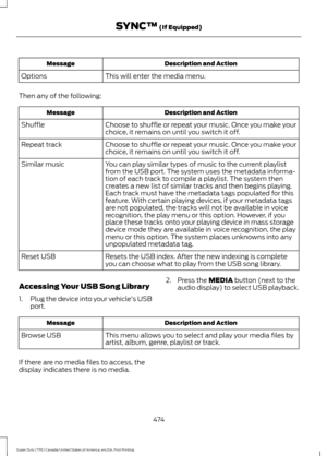 Page 477Description and Action
Message
This will enter the media menu.
Options
Then any of the following: Description and Action
Message
Choose to shuffle or repeat your music. Once you make your
choice, it remains on until you switch it off.
Shuffle
Choose to shuffle or repeat your music. Once you make your
choice, it remains on until you switch it off.
Repeat track
You can play similar types of music to the current playlist
from the USB port. The system uses the metadata informa-
tion of each track to compile...