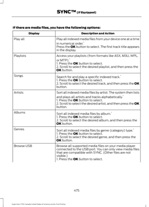 Page 478If there are media files, you have the following options:
Description and Action
Display
Play all indexed media files from your device one at a time
in numerical order.*
Play all
Press the OK button to select. The first track title appears
in the display.
Access your playlists (from formats like ASX, M3U, WPL,
or MTP).*
Playlists
1. Press the OK button to select.
2. Scroll to select the desired playlist, and then press the
OK
 button.
Search for and play a specific indexed track. *
Songs
1. Press the 
OK...