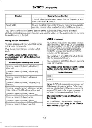 Page 479Description and Action
Display
2. Scroll to browse indexed media files on the device, and
then press the OK button.
Resets the USB index. After the new indexing is complete,
you can choose what to play from the USB song library.
Reset USB
* You can use the buttons at the bottom of the audio display to jump to a certain
alphabetical category quickly. You can also use the letters on the audio system's numeric
keypad to jump in the list.
Using Voice Commands
You can access and view your USB songs
using...