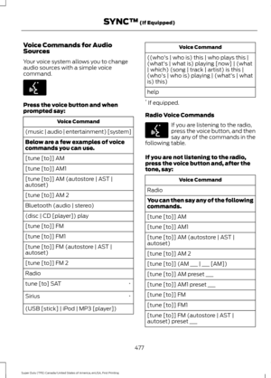 Page 480Voice Commands for Audio
Sources
Your voice system allows you to change
audio sources with a simple voice
command.
Press the voice button and when
prompted say:
Voice Command
(music | audio | entertainment) [system]
Below are a few examples of voice
commands you can use.
[tune [to]] AM
[tune [to]] AM1
[tune [to]] AM (autostore | AST |
autoset)
[tune [to]] AM 2
Bluetooth (audio | stereo)
(disc | CD [player]) play
[tune [to]] FM
[tune [to]] FM1
[tune [to]] FM (autostore | AST |
autoset)
[tune [to]] FM 2...