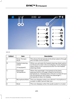 Page 492Description
Item
Callout
This shows the temperature the driver selects through
the climate control system.
Driver Temper-
ature
A
When you activate the heated steering wheel option
on the touch screen, this icon displays. It only displays
when there is not a physical button for the heated
steering wheel.
Heated steering
wheel
B
(If equipped) When the passenger's temperature has been
adjusted and is no longer linked to the driver's
temperature, it displays here. If Dual is turned off and
the...