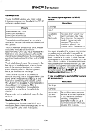 Page 499USB Updates
To use the USB update you need to log
into your owner account and visit the SYNC
software update page.
Website
www.owner.ford.com
www.syncmyride.ca
www.syncmaroute.ca
The website notifies you if an update is
available. You can then select to download
the update.
You will need an empty USB drive. Please
check the website for minimum
requirements. Once you have inserted the
USB drive into your computer, choose to
start the download. Follow the instructions
provided to download the files to the...