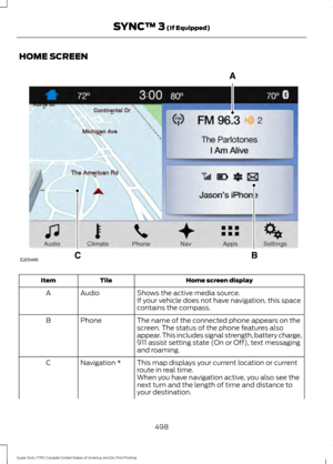 Page 501HOME SCREEN
Home screen display
Tile
Item
Shows the active media source.
Audio
A
If your vehicle does not have navigation, this space
contains the compass.
The name of the connected phone appears on the
screen. The status of the phone features also
appear. This includes signal strength, battery charge,
911 assist setting state (On or Off), text messaging
and roaming.
Phone
B
This map displays your current location or current
route in real time.
Navigation *
C
When you have navigation active, you also see...