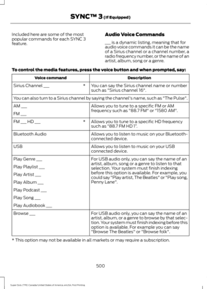 Page 503Included here are some of the most
popular commands for each SYNC 3
feature.
Audio Voice Commands
___ is a dynamic listing, meaning that for
audio voice commands it can be the name
of a Sirius channel or a channel number, a
radio frequency number, or the name of an
artist, album, song or a genre.
To control the media features, press the voice button and when prompted, say: Description
Voice command
You can say the Sirius channel name or number
such as "Sirius channel 16".
*
Sirius Channel ___
You...