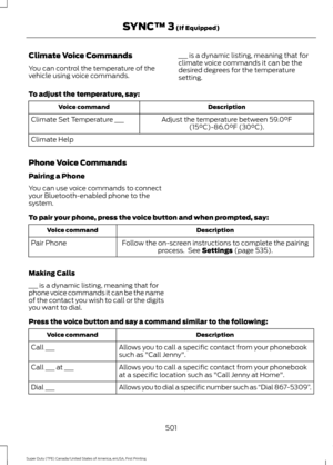 Page 504Climate Voice Commands
You can control the temperature of the
vehicle using voice commands.
___ is a dynamic listing, meaning that for
climate voice commands it can be the
desired degrees for the temperature
setting.
To adjust the temperature, say: Description
Voice command
Adjust the temperature between 59.0°F
(15°C)-86.0°F (30°C).
Climate Set Temperature ___
Climate Help
Phone Voice Commands
Pairing a Phone
You can use voice commands to connect
your Bluetooth-enabled phone to the
system.
To pair your...