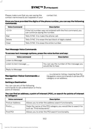 Page 505Please make sure that you are saying the
contact name exactly as it appears in your
contact list.
Once you have provided the digits of the phone number, you can say the following
commands: Description
Voice Command
If the full number was not entered with the first command, you
can continue saying the number.

Tells SYNC 3 to make the phone call.
Dial
Tells SYNC 3 to erase the last block of digits stated.
Delete
Tells SYNC 3 to erase the entire number.
Clear
Text Message Voice Commands
To access text...