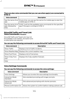 Page 507There are also voice commands that you can use when app(s) are connected to
SYNC 3:
Description
Voice command
At any time, you can say the name of a mobile app to start the
mobile app on SYNC 3.
Say the name of an
app
SYNC 3 will list the available voice commands for the specified
app if the app is running on SYNC 3.
Say the name of an
app, followed by
help
SiriusXM Traffic and Travel Link
Voice Commands (If Equipped)
SiriusXM Traffic and Travel Link may not
be available in all markets. Activation and
a...