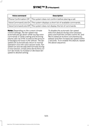 Page 508Description
Voice command
The system does not confirm before placing a call.
Phone Confirmation Off
The system displays a short list of available commands.
Voice Command Lists On
The system does not display the list of commands.
Voice Command Lists Off
Note: Depending on the current climate
control settings, the fan speed may
automatically go down while issuing voice
commands or while making and receiving
phone calls via SYNC to reduce the amount
of background noise in the vehicle. The fan
speed will...