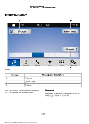 Page 509ENTERTAINMENT
Message and description
Message
Sources
A
Direct Tune
B
Presets
C
You can access these options using the
touchscreen or voice commands. Sources
Press this button to select the source of
media you want to listen to.
506
Super Duty (TFE) Canada/United States of America, enUSA, First Printing SYNC™ 3 (If Equipped)E205443  
