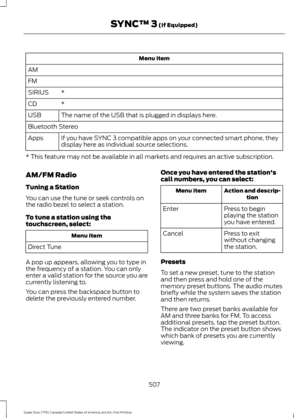 Page 510Menu item
AM
FM *
SIRIUS
*
CD
The name of the USB that is plugged in displays here.
USB
Bluetooth Stereo
If you have SYNC 3 compatible apps on your connected smart phone, they
display here as individual source selections.
Apps
* This feature may not be available in all markets and requires an active subscription.
AM/FM Radio
Tuning a Station
You can use the tune or seek controls on
the radio bezel to select a station.
To tune a station using the
touchscreen, select: Menu item
Direct Tune
A pop up...