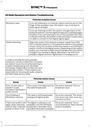 Page 515HD Radio Reception and Station Troubleshooting
Potential reception issues
If you are listening to a multicast station and you are on the
fringe of the reception area, the station may mute due to
weak signal strength.
Reception area
If you are listening to HD1, the system changes back to the
analog broadcast until the digital broadcast is available again.
However, if you are listening to any of the possible HD2-HD7
multicast channels, the station mutes and stays muted unless
it is able to connect to the...